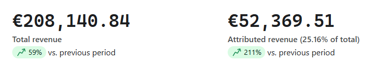 Martynas, CEO